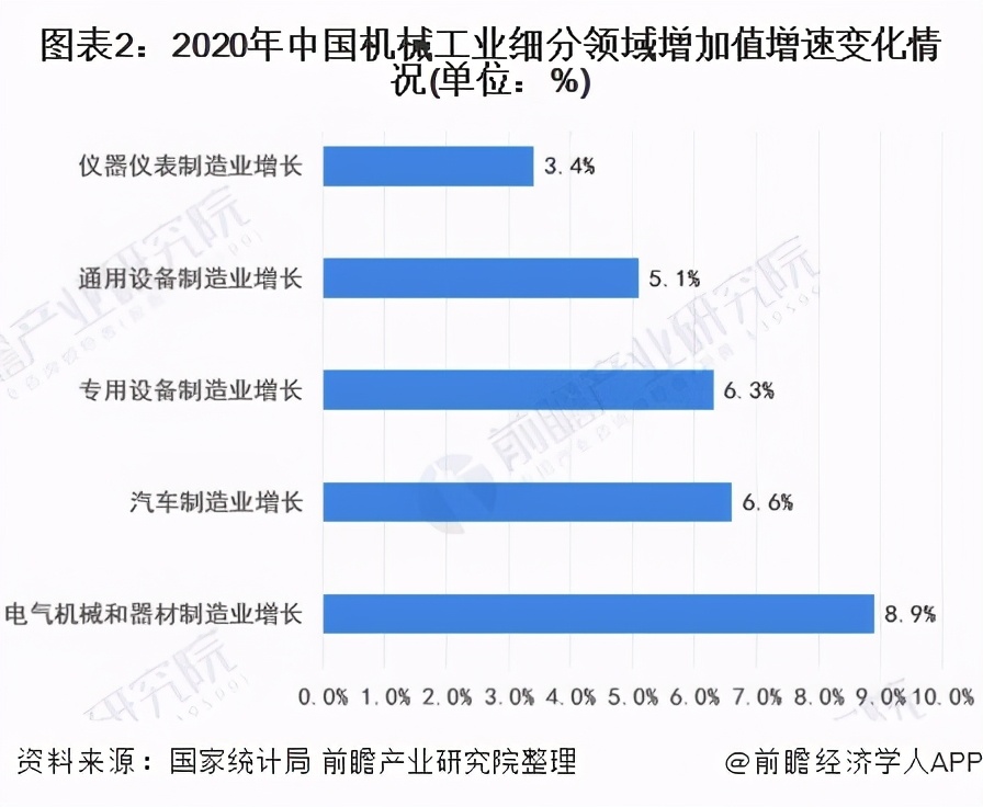 21年中国机械行业现状,2025机械行业的现状和前景