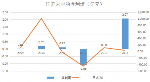 长城影视预计2018年净利润,长城影视破产清算