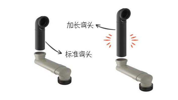马桶避坑,史上最全壁挂马桶避坑指南