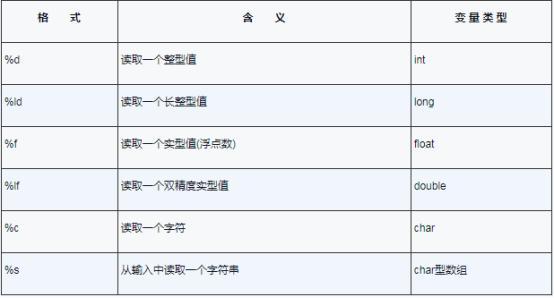 c语言用指针比较字符串大小,c语言指针和c+指针区别