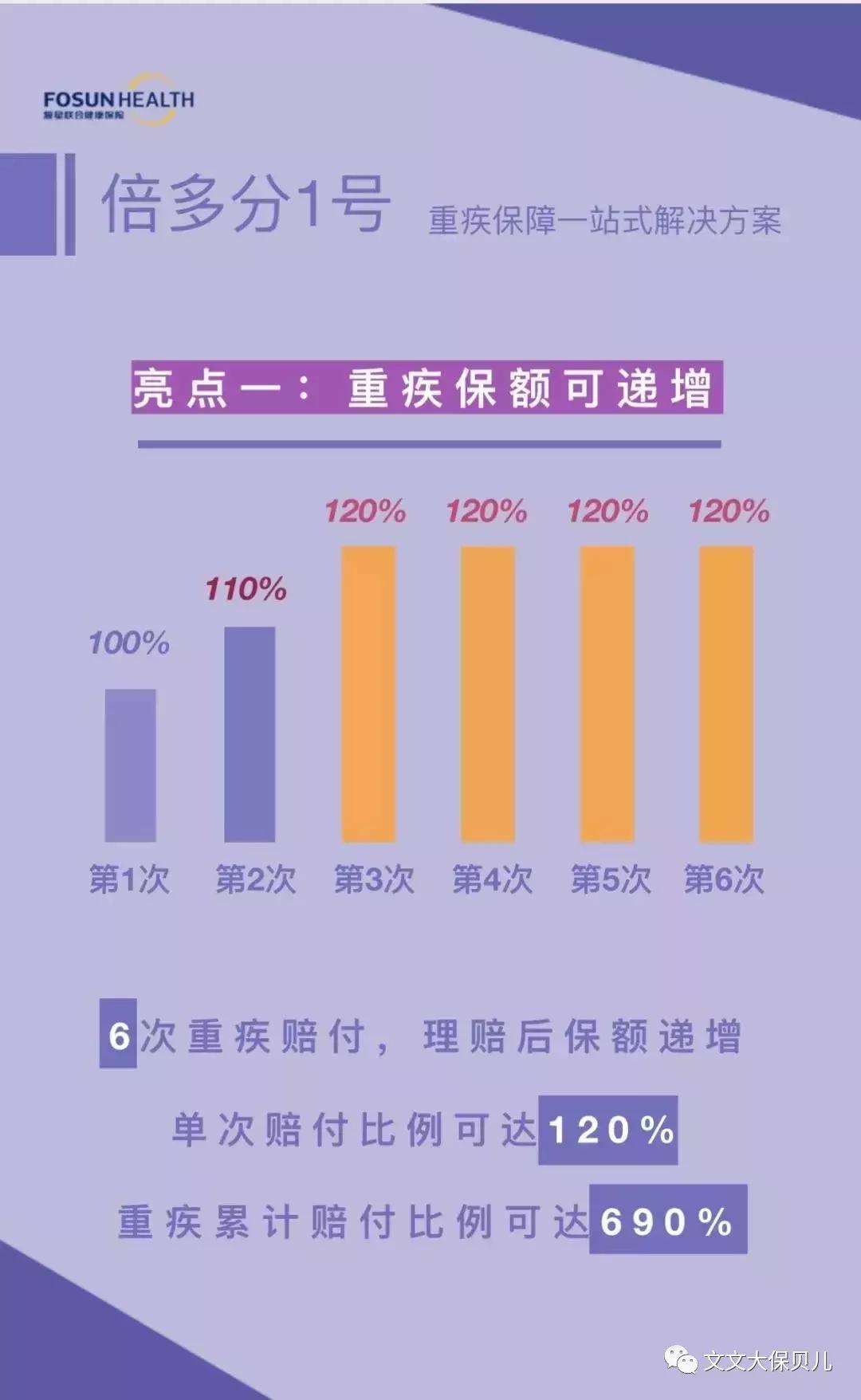 重疾单次赔付性价比之王,保额170000首次重疾赔多少钱