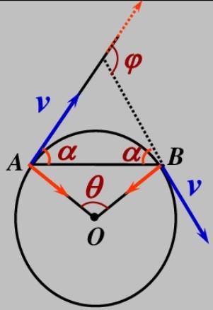 带电粒子在匀强磁场的运动,带电粒子在匀强磁场里的运动