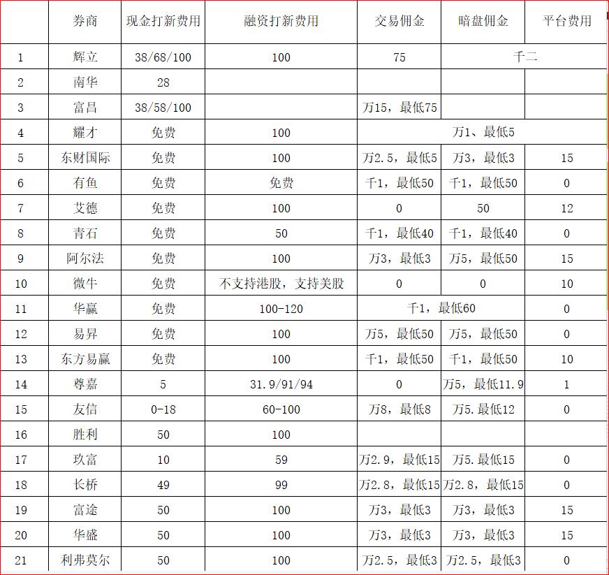 港股股票知识讲解视频,申购港股有哪些费用