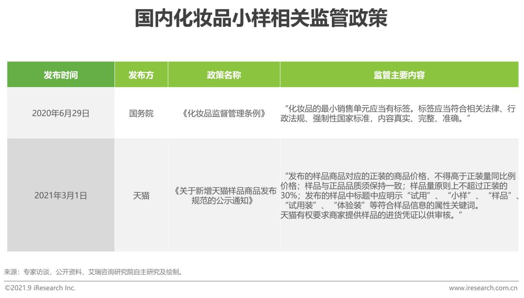 2021年中国美妆集合店行业报告