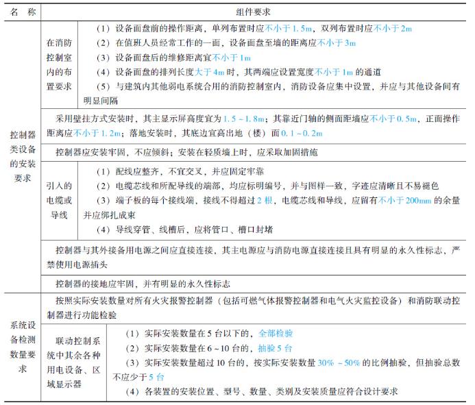 火灾自动报警系统设备品牌,火灾自动报警系统设备抽检