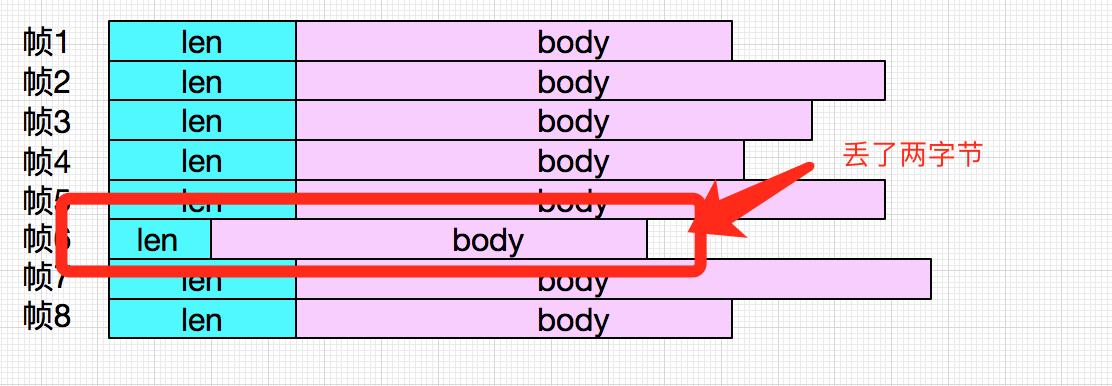 tcp粘包和拆包如何解决,tcp粘包问题分析