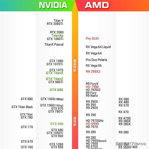 游戏卡顿和不流畅有什么区别,游戏卡顿不流畅解决方法win10
