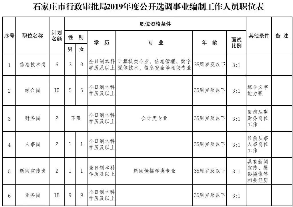河北省直事业单位招聘难吗,河北石家庄事业单位招聘1000人