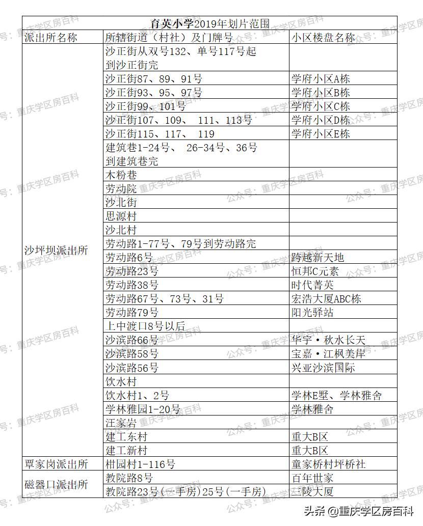 沙坪坝幼升小划片区,沙坪坝区小学划片2017