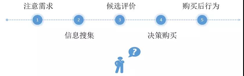 全网营销的十大误区,全网营销需要具备的思维