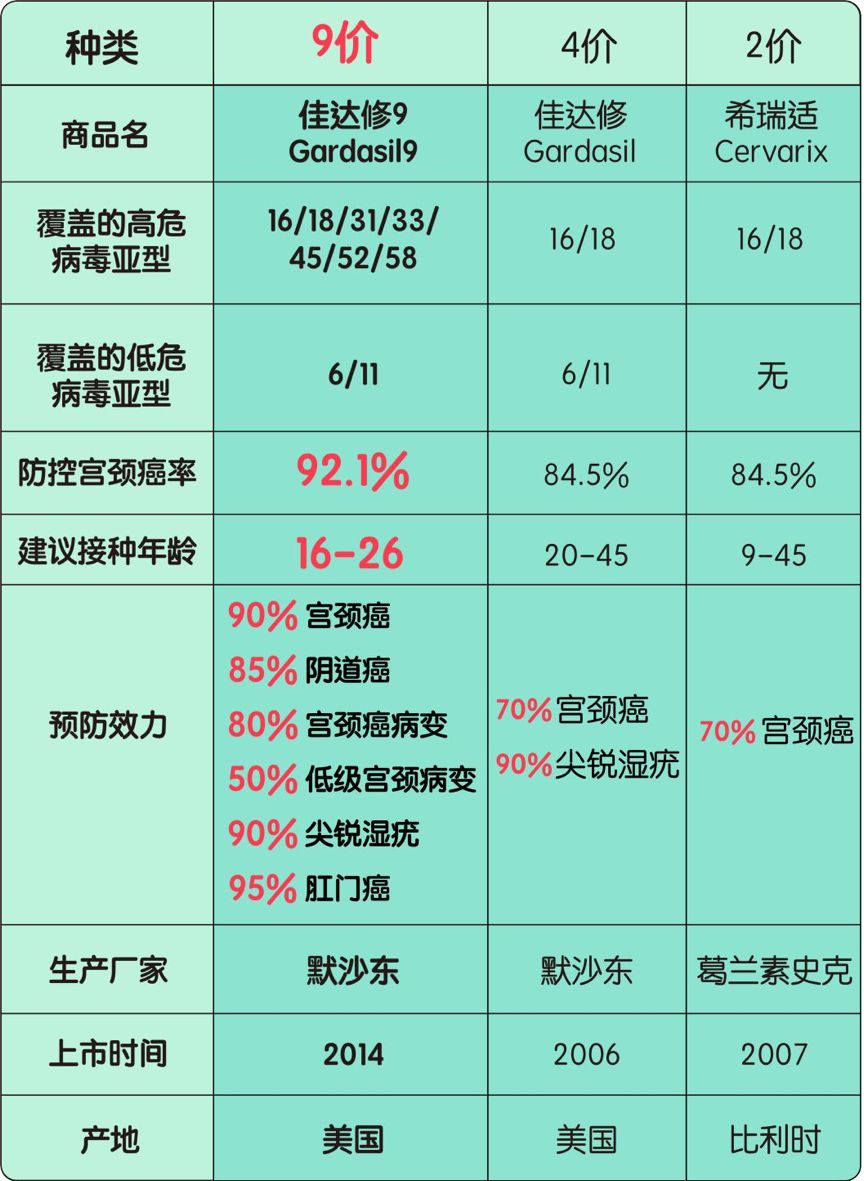 hpv26高危型,高危hpv33感染可以治疗吗