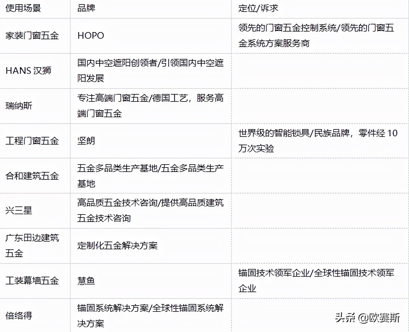欧赛斯行业研究：全方位洞察中国门窗五金市场发展及消费需求