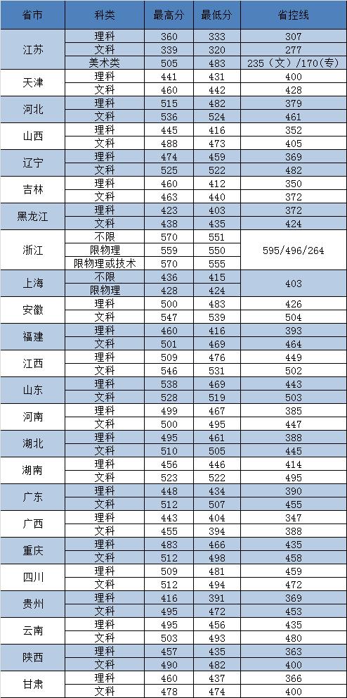 东南大学成贤学院异地搬迁转设公办，新的独立学院“转设”思路