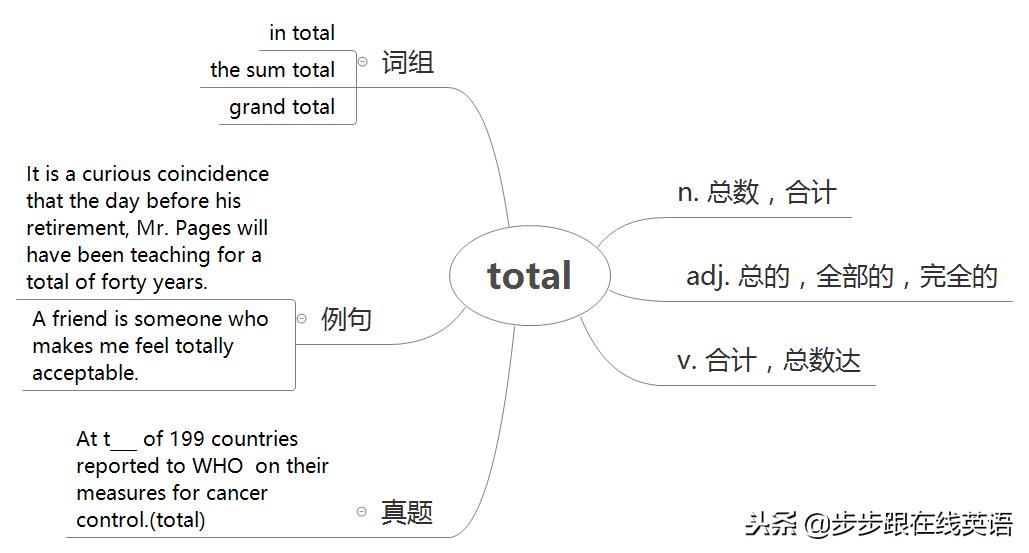 新概念第二册课程50到90课,步步跟新概念二册词汇语法