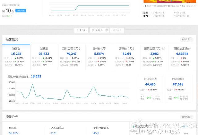 淘宝怎么开好一家店,一个人如何在淘宝开100家店