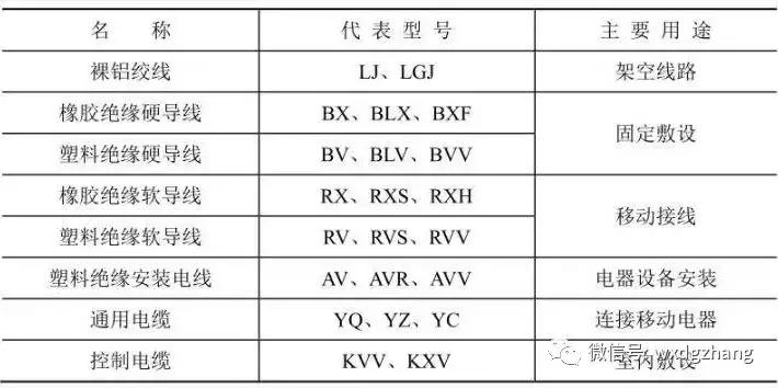 电工零基础学习资料推荐,电工接电技巧电工基础入门知识