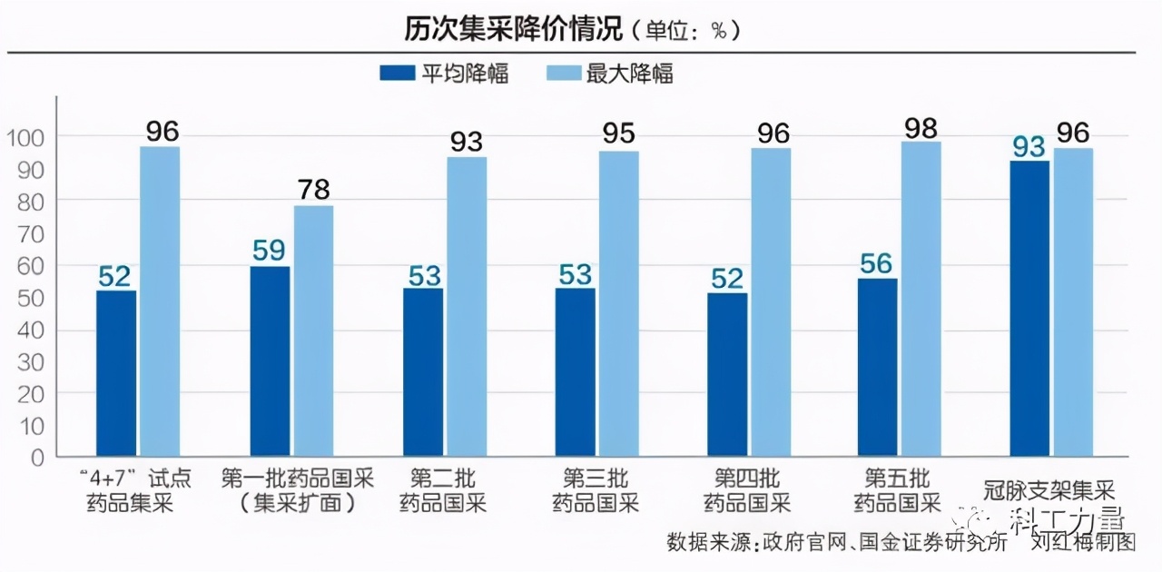 华北制药放弃集采中标,华北制药为什么巨亏