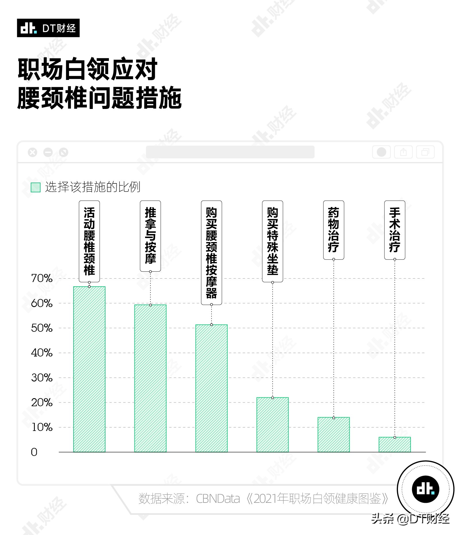 10年腰痛折磨成功治愈,被腰疼折磨