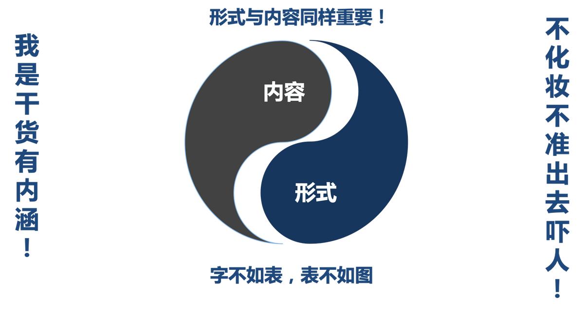 解决方案架构师呈现-不要小瞧PPT工程师