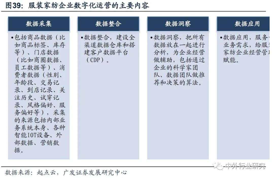 服装家纺企业面临数字化转型,服装家纺行业现状分析
