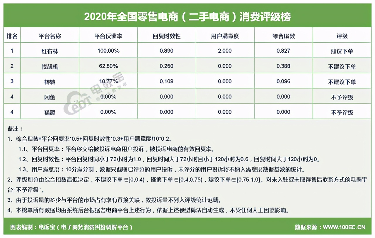 315消费者大数据,315大数据揭示消费者更看重品质