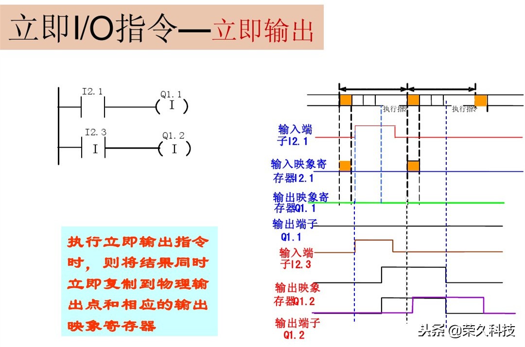西门子plc编程的逻辑,西门子plcs7-200逻辑运算