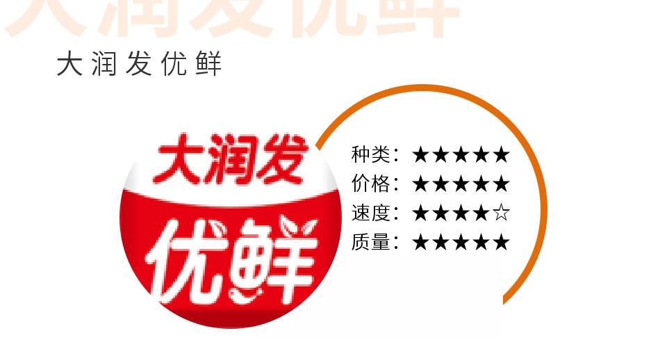 无锡买菜app,无锡买菜软件哪个好用又实惠