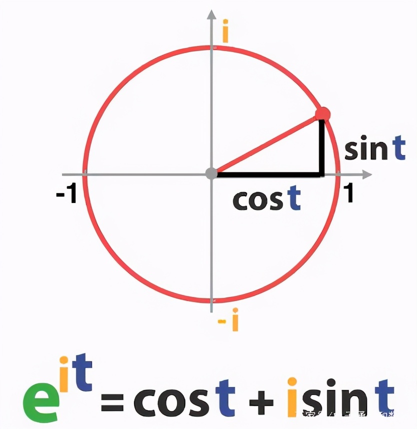 从“虚幻之数”到展翅蓝天