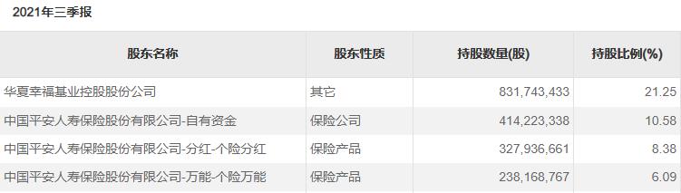 华夏幸福下跌8.97%,华夏幸福股价为何跌跌不休