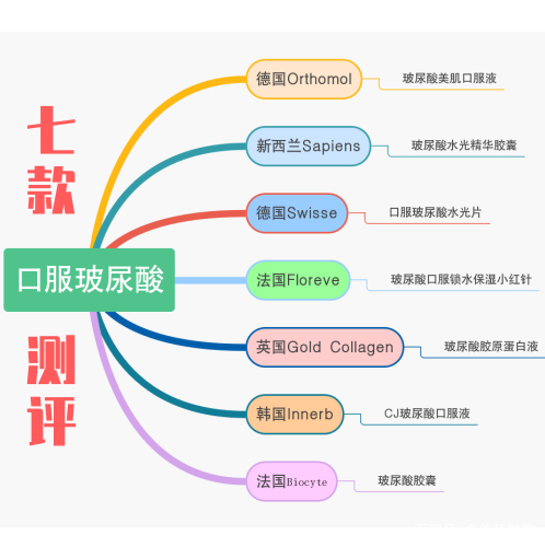 科普海藻面膜,科普护肤胶原蛋白流失