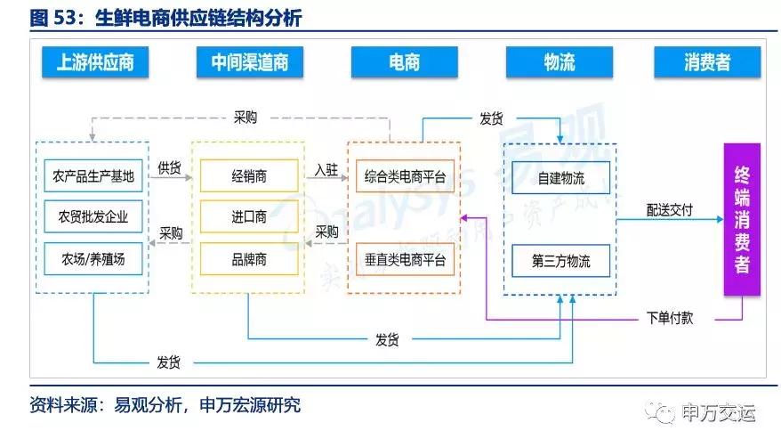 顺丰物流目前的发展状况,顺丰速递物流发展战略