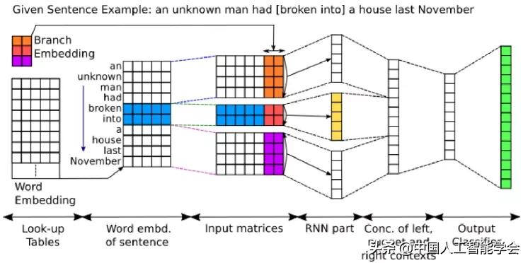 CAAIAIDL第八期演讲实录丨洪宇:信息抽取的常识与前沿