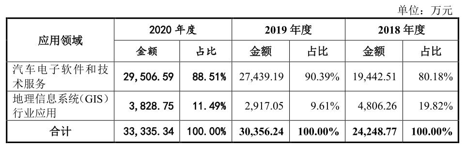 武汉光庭信息技术有限公司创业板,转让子公司资产是利好吗