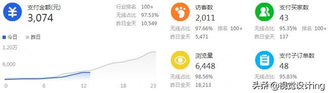 如何更好的选择蓝海产品,一招教你选对好产品