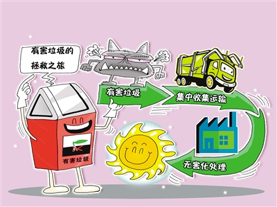 2021年街道垃圾分类工作开展情况,未央区垃圾分类工作