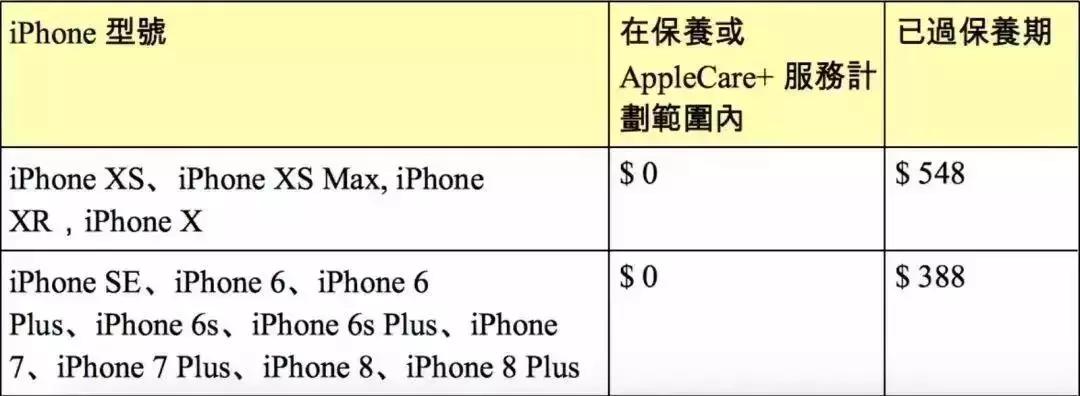 统统涨价！2019年，东莞人去香港成本暴涨！更扎心的是…