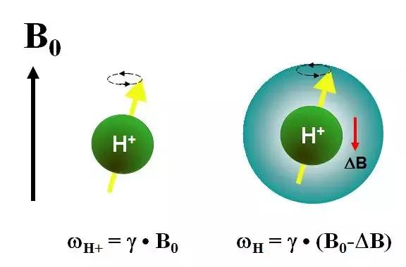 x光b超ct核磁共振区别,收藏这篇就够了