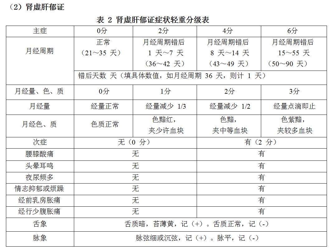 卵巢早衰与储备功能下降中医治疗,卵巢储备功能下降月经量少怎么办