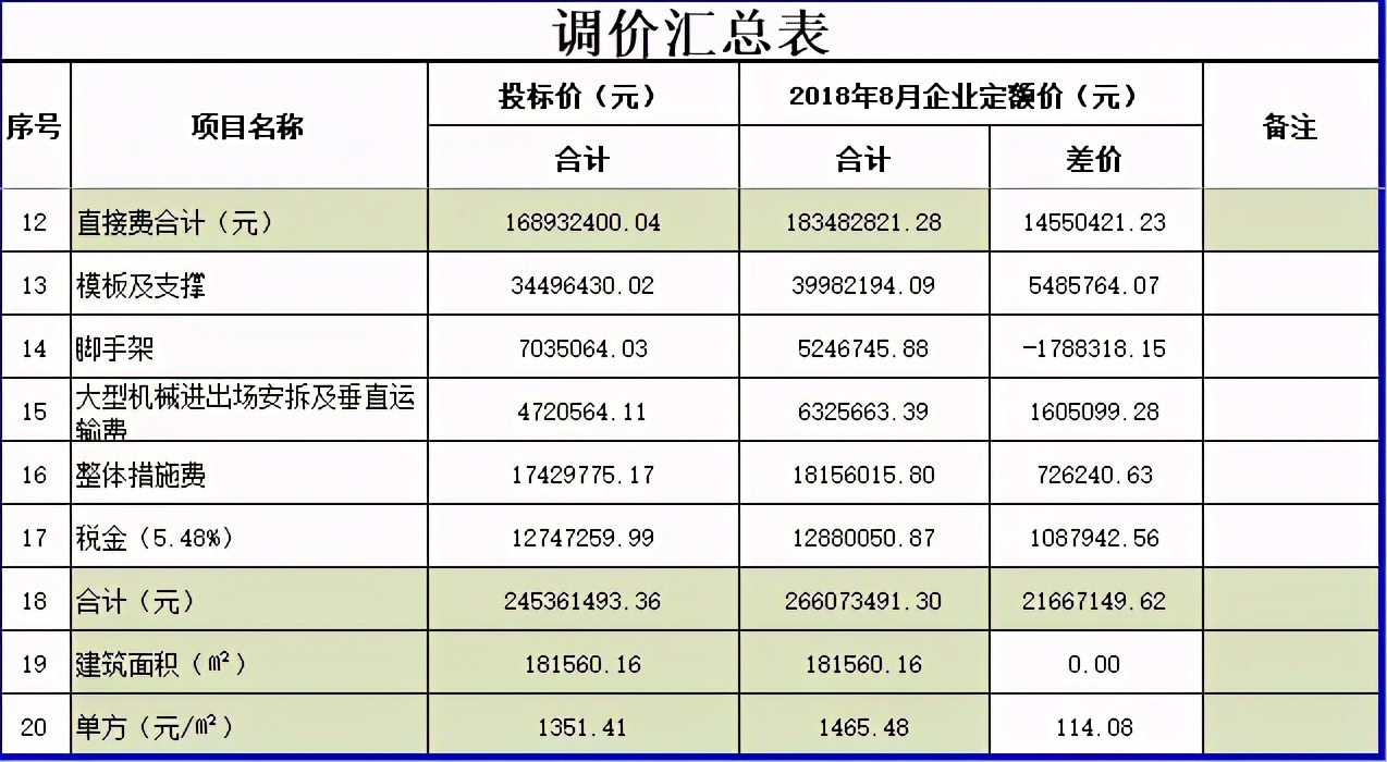 有关施工索赔案例分析研究论文,总包进度滞后甲方如何处理