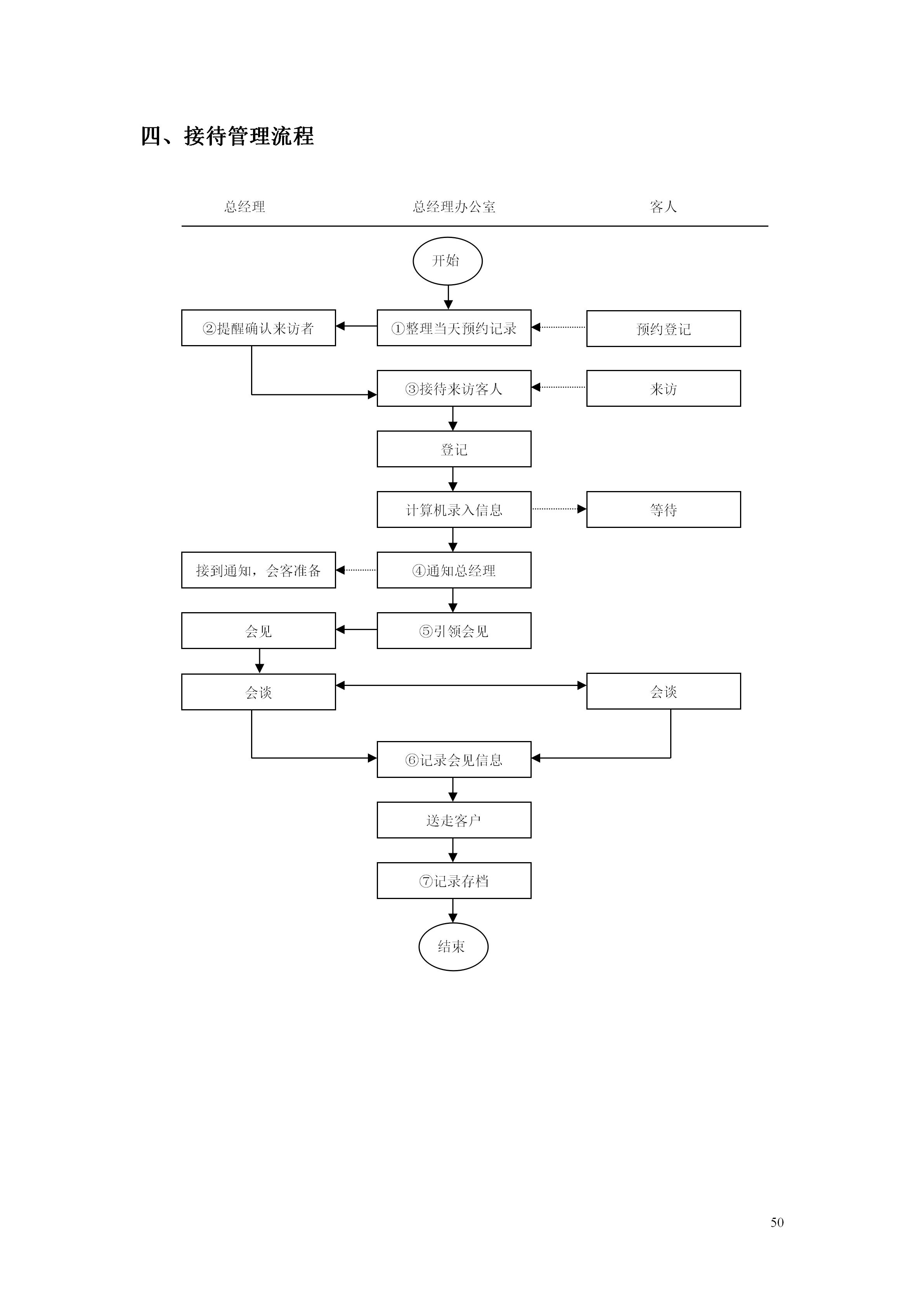 百货超市的最新管理知识,超市经营管理手册