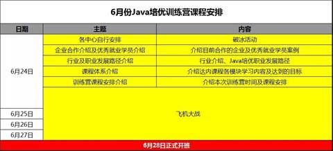 达内软件开发培训课程,成都达内软件开发培训机构