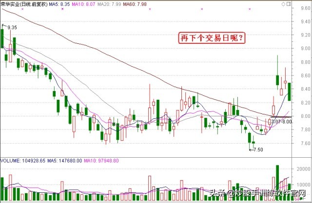 炒股怎么看分时图和买卖点,看盘软件哪个最好能提示买卖点
