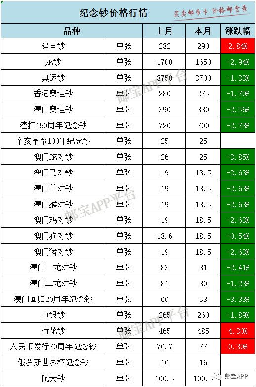 龙年纪念钞价格行情,冬奥纪念钞价格行情