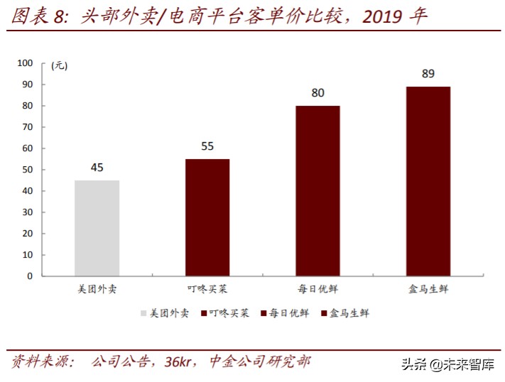 生鲜电商行业简析优势与痛点,生鲜电商机遇分析
