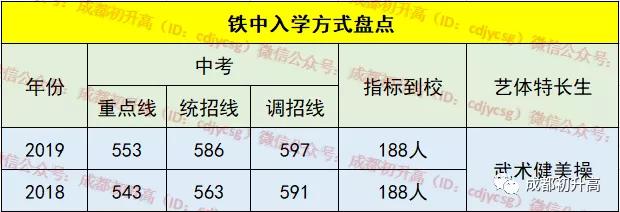 成都最好的十大高中学校是哪个,成都哪些高中学校比较好