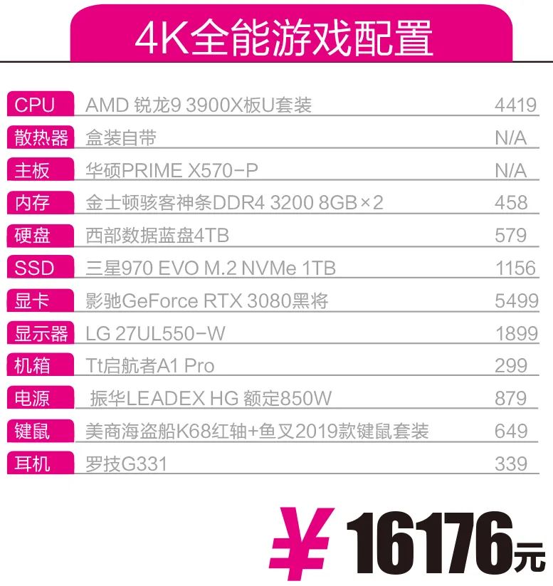 一代锐龙推荐配置,万元能配3080显卡吗