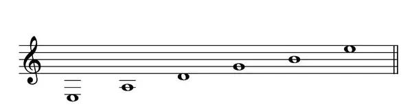 灵活运用吉他指板,玩转吉他指板乐理