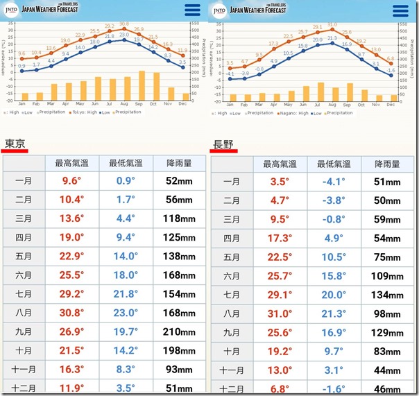 日本东京美食攻略自由行,东京旅游美食自由行路线攻略