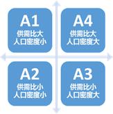 美团运营干货,1分钟内美团运营知识科普