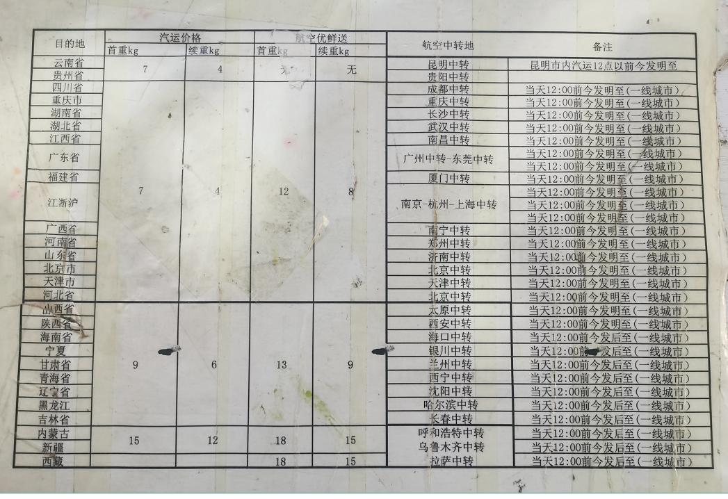 云南斗南花市旅游攻略,昆明地铁五号线到斗南花市